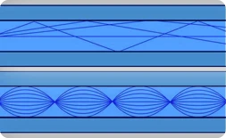 Multi Mode Fibre Optics